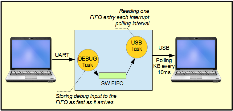PC 1 acting as USB keyboard to PC 2